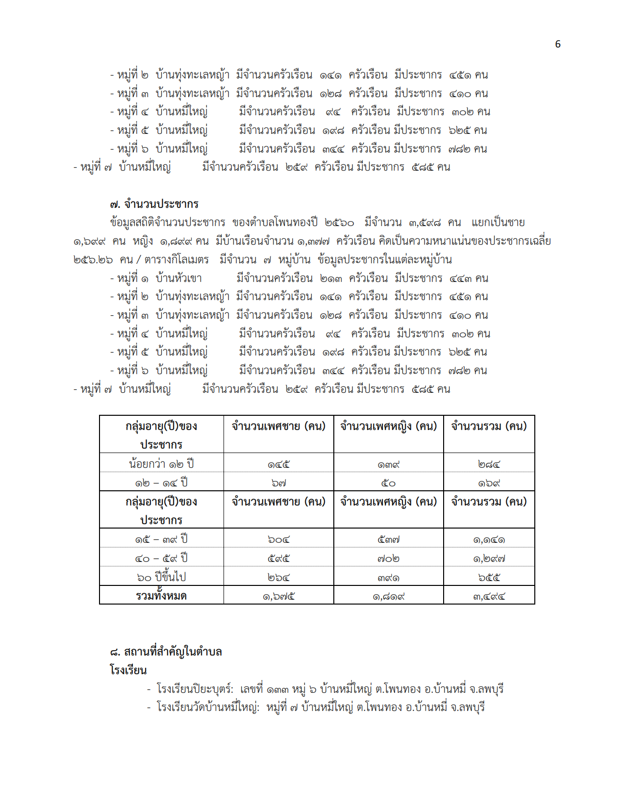 ข้อมูลพื้นฐาน กศน.ตำบลโพนทอง 006