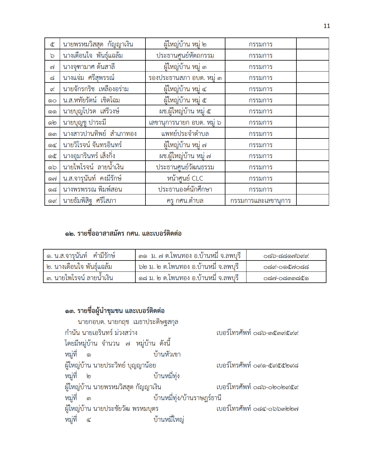 ข้อมูลพื้นฐาน กศน.ตำบลโพนทอง 011